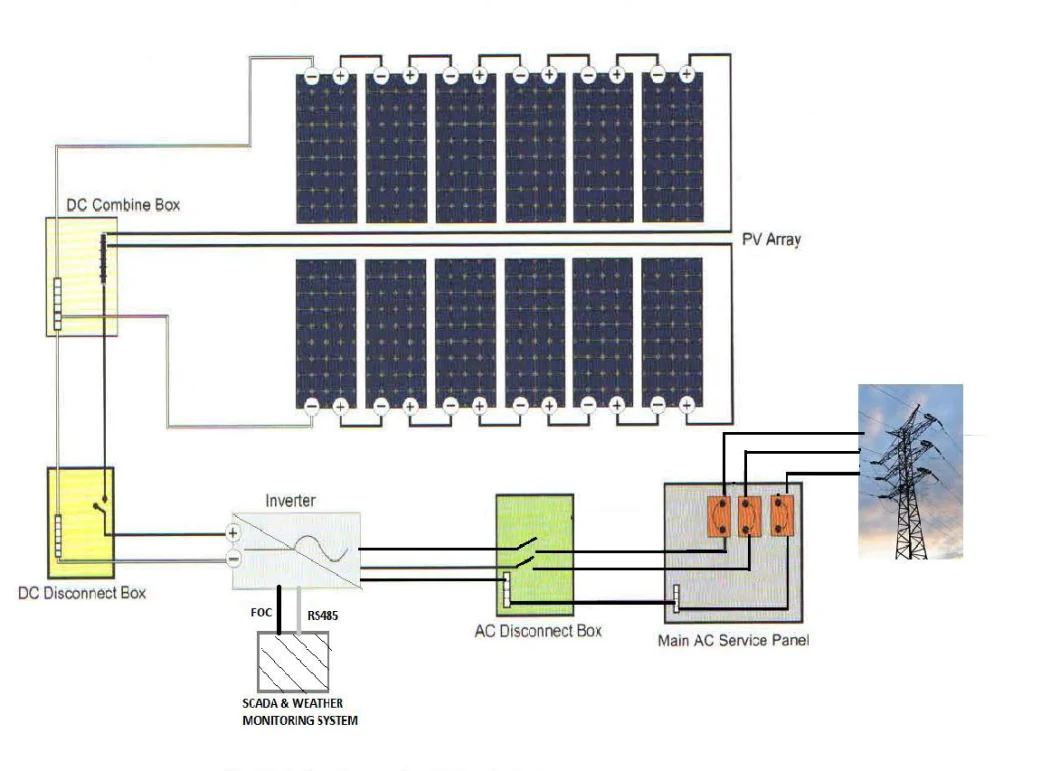 New Home Commercial Industry 20kw off-Grid Energy Storage Solar System