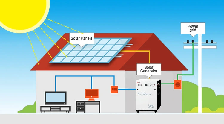 7kw off Grid Residential Camper Van Solar Energy Power Storage System for Turkey